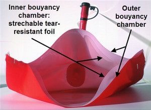 Duo-Protect-System - a buoyancy chamber with sandwich structure, multi-layered.