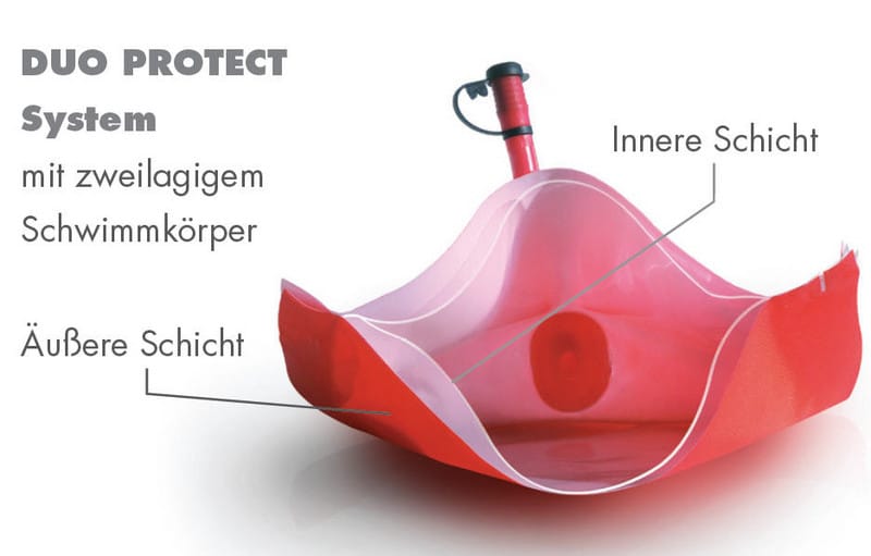 Das Duo Protect System