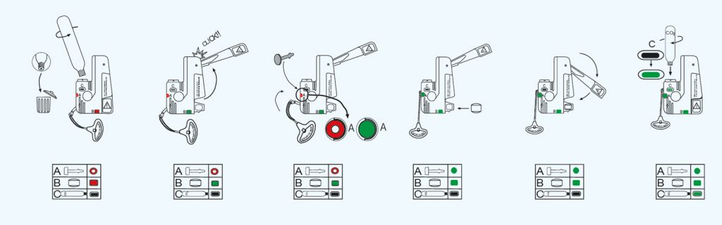 Working principle of the SECUMATIC 3001S