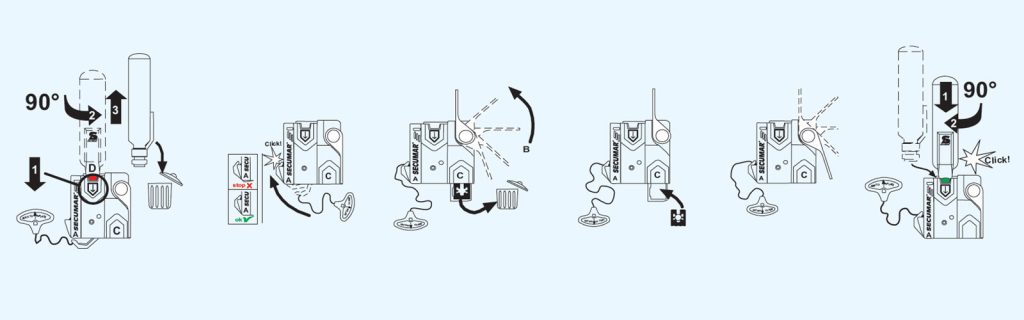 Working principle of the SECUMATIC 4001S