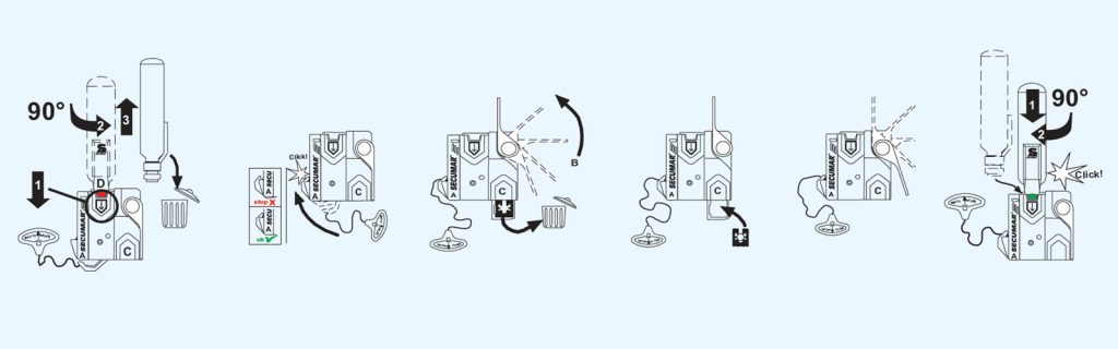 Working principle of the SECUMATIC 4001S